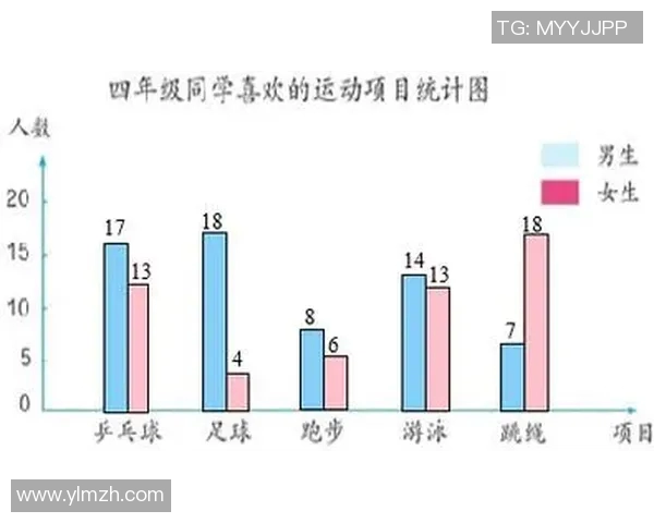 成都乒乓球队速度表现数据分析与训练策略探讨 成都乒乓球队速度表现数据分析与训练策略探讨