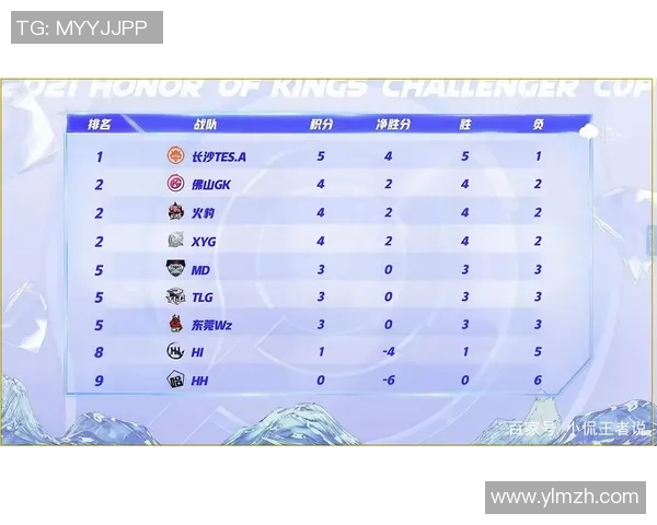 杯赛积分榜：西安足球队以95分领跑