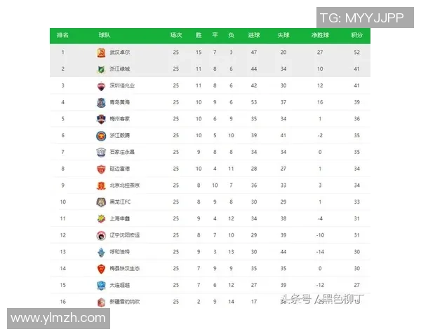 欧锦赛最新积分榜揭晓西安网球队以82分稳居第一名 欧锦赛最新积分榜揭晓西安网球队以82分稳居第一名