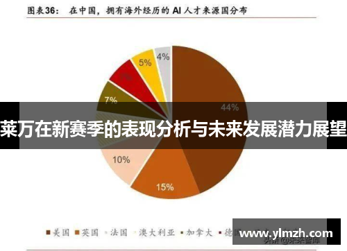 莱万在新赛季的表现分析与未来发展潜力展望